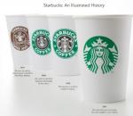 История логотипов: Starbucks и Kraft Foods